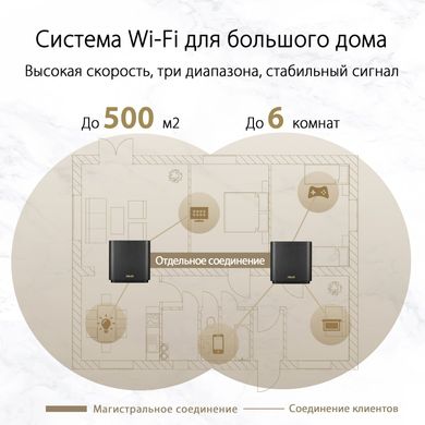 Маршрутизатор ASUS ZenWiFi XT8 1PK white AX6600 3xGE LAN 1x2.5GE WAN 1xUSB3.1 WiFi6 MESH WPA3 OFDMA