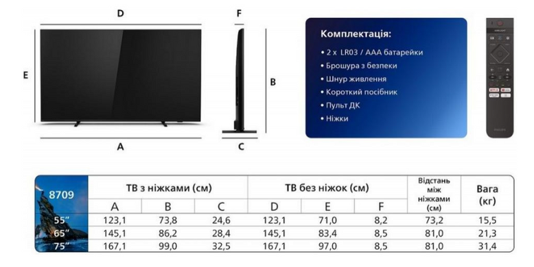 Телевізор Philips 75PML8709/12