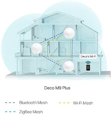 Беспроводная система Mesh Wi-Fi TP-LINK DECO-M9-Plus-3-PACK