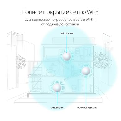 Беспроводная система Wi-Fi ASUS Lyra MAP-AC1300-2PK